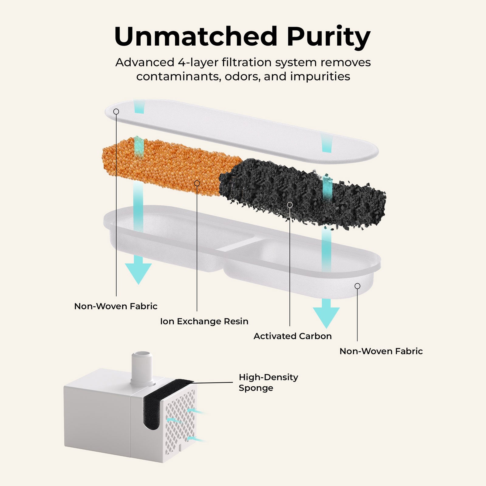 EverMount Battery-Operated Pet Water Fountain (Essential Bundle)